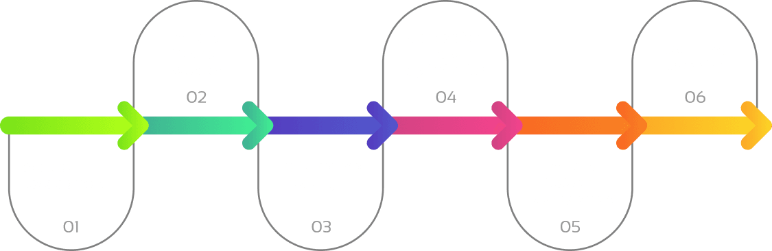 Affiliate Marketing Workflow by RiseOn